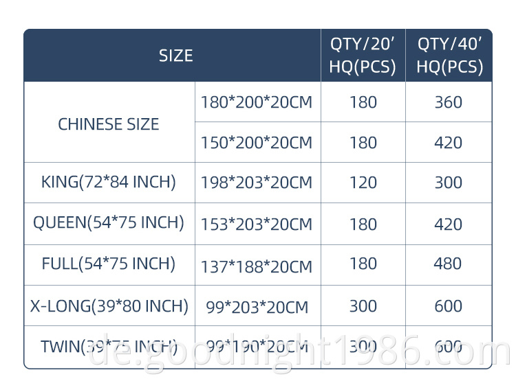 OEM Premium Matratze 10 Zoll Matratze Komfortable Hautfreundliche Wechseldruckmatratze